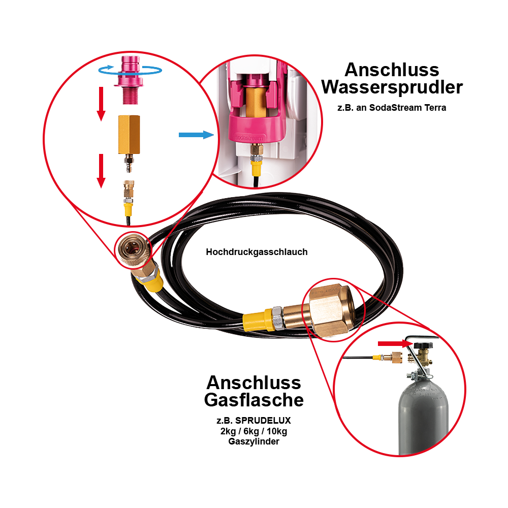 CO2-Adapter-Hochdruckschlauch 5,0 Meter