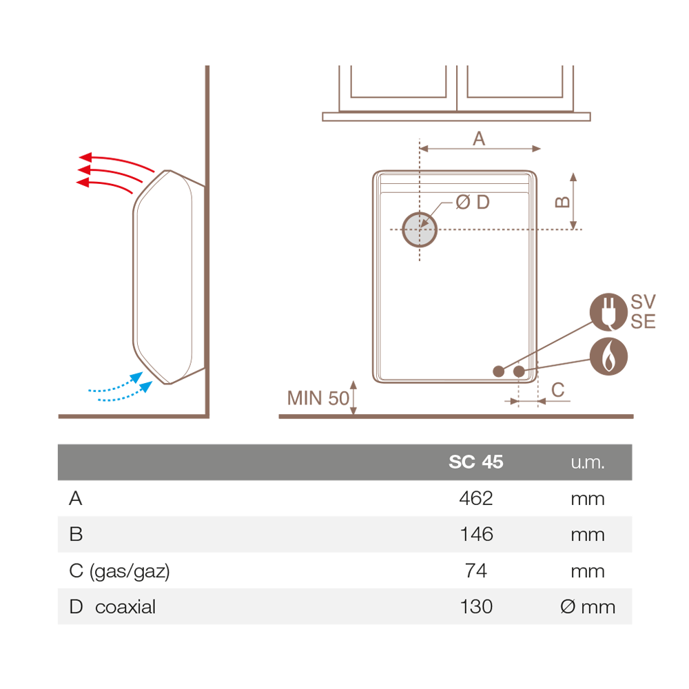 Gaswandheizer ECO SC 45 - 4,33 kW