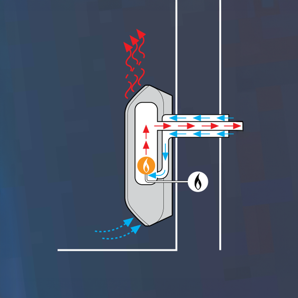 Gaswandheizer ECO SC 45 - 4,33 kW