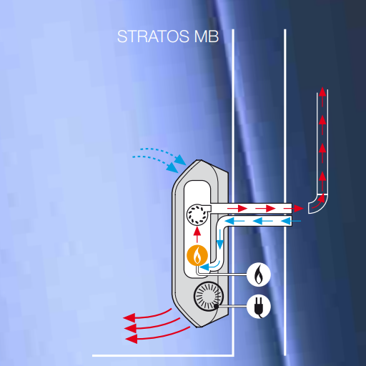 Gaswandheizer STRATOS MB 5.0 - 4,34 kW